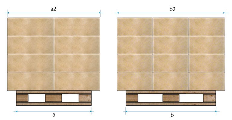 Dimensions de la couche de caisse supérieures à celles de la palette