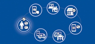 Omnichannel logistics has revolutionized ways of working in ecommerce warehouses Omnichannel logistics has revolutionized ways of working in ecommerce warehouses